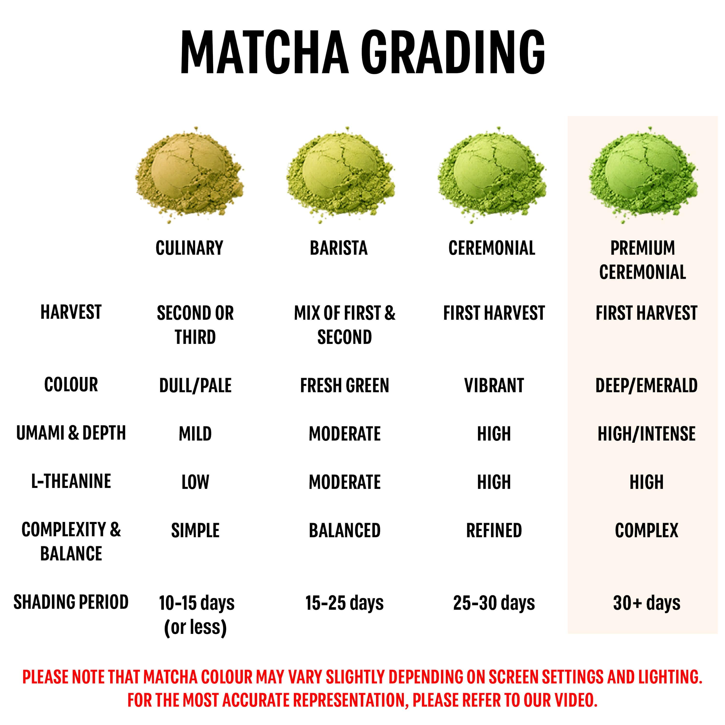 Uji Matcha 50g
