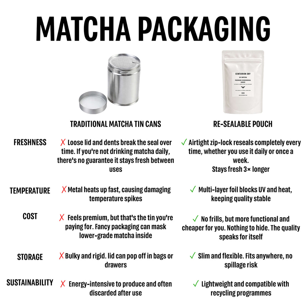 Uji Matcha 50g