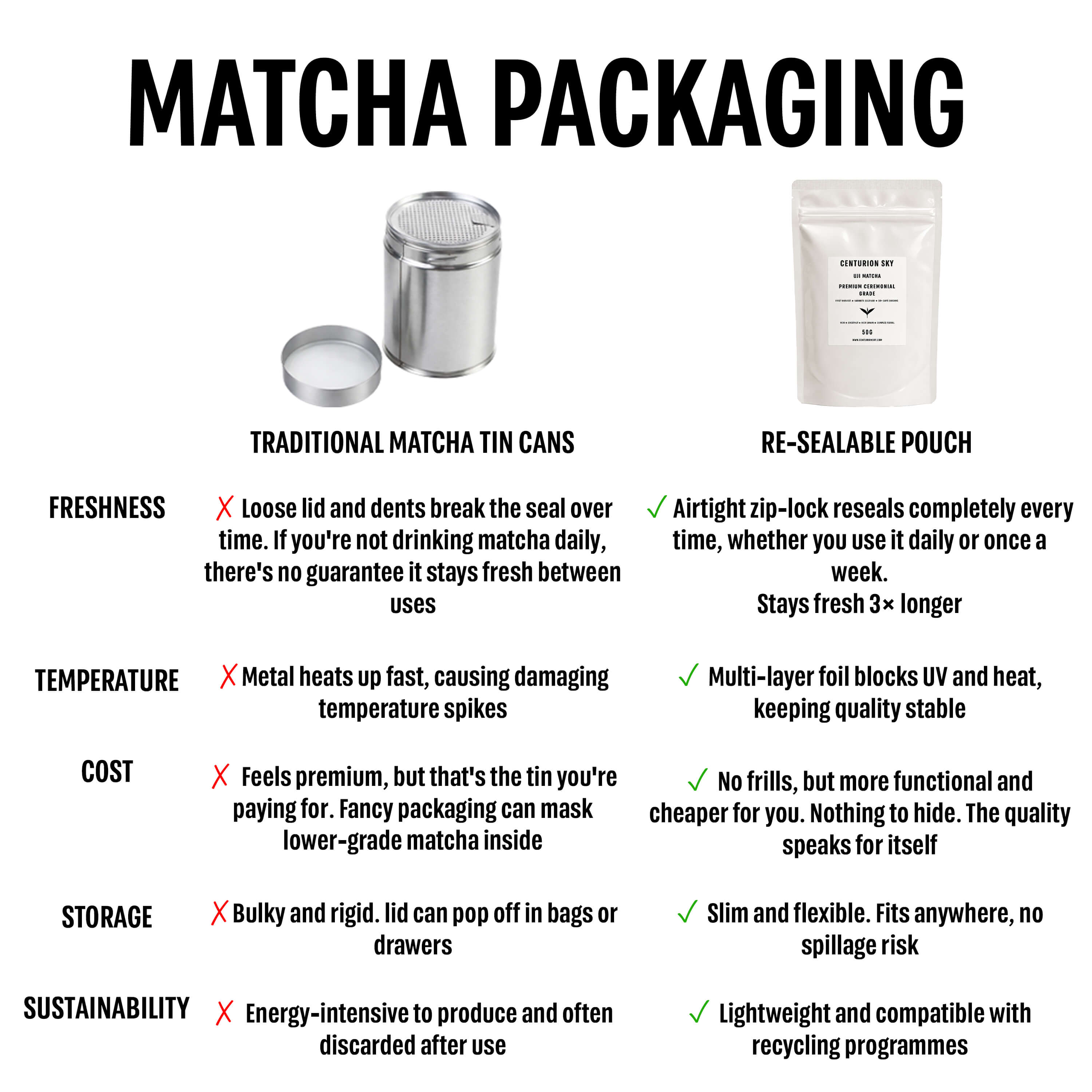 Uji Matcha 50g